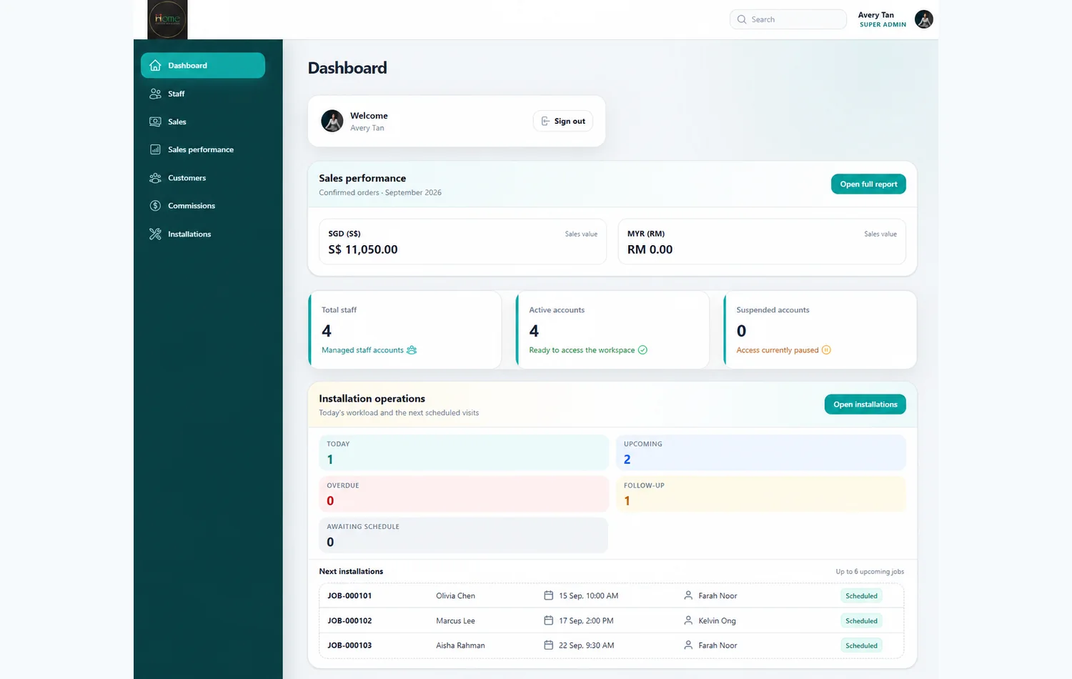 Home Curtains and Blinds CRM dashboard overview