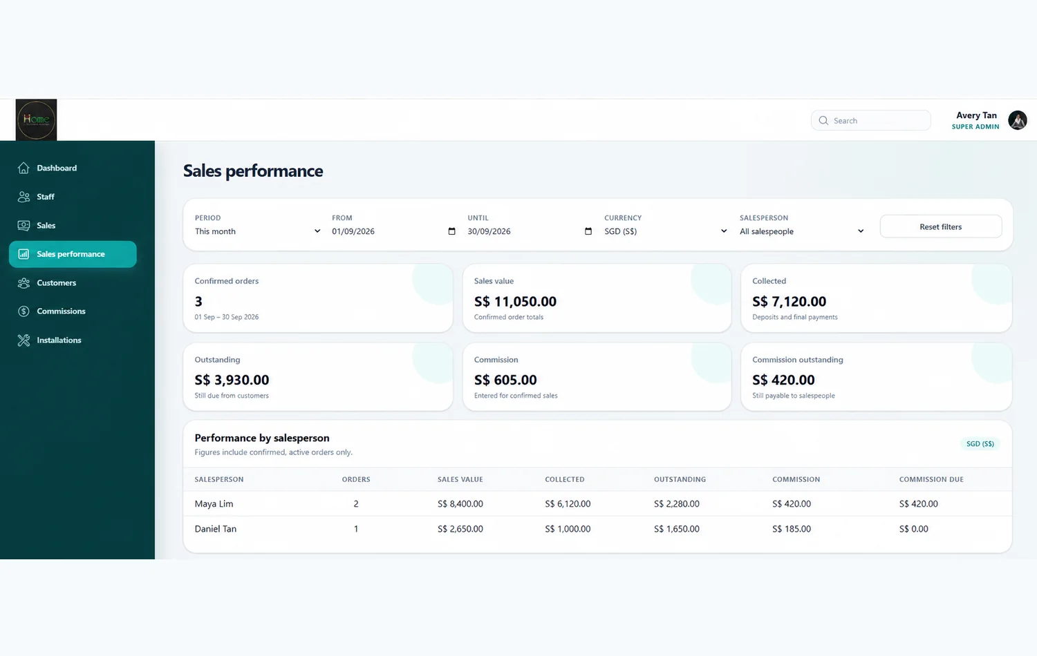 Sales performance