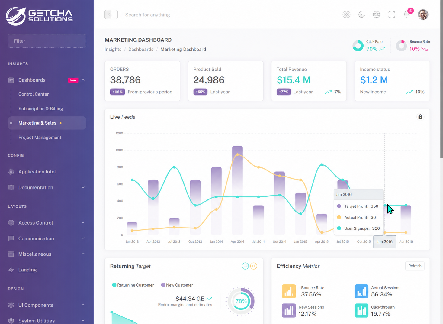 Polished custom CRM dashboard with sales metrics, charts, sidebar navigation and revenue widgets