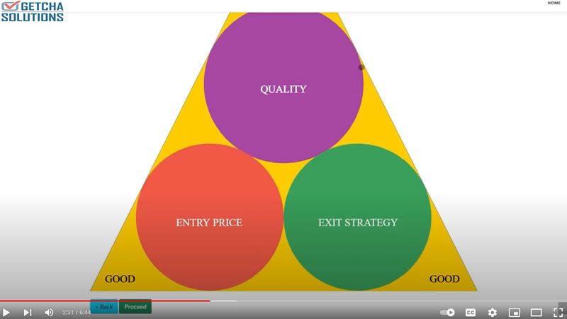 Resale Profiling System, Property Industry